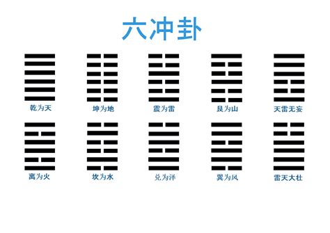 六沖卦|【易經 沖】衝破迷障！易經的六沖卦大揭密，助您化險為夷